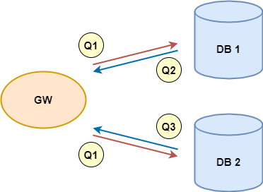 KDB Deferred Async Diagram